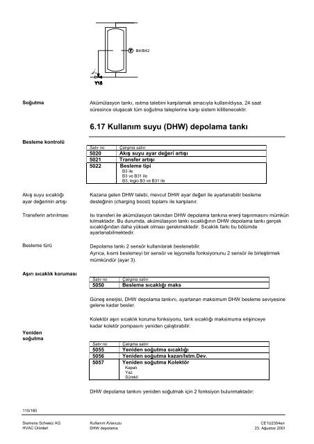 RVS43-63 Kullanim Kilavuzu