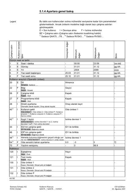 RVS43-63 Kullanim Kilavuzu