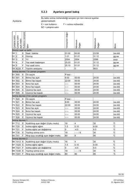 RVS43-63 Kullanim Kilavuzu