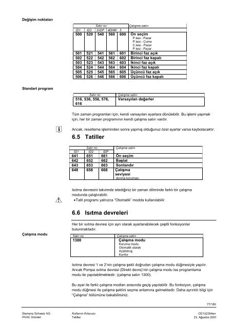 RVS43-63 Kullanim Kilavuzu