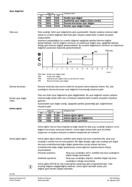 RVS43-63 Kullanim Kilavuzu