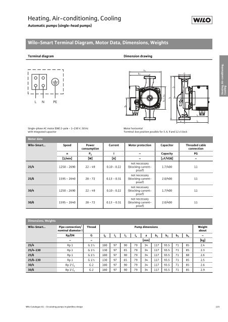 Glandless Pumps - THERMO-ECO-ENGINEERING Ãºvod