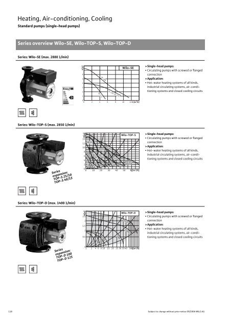 Glandless Pumps - THERMO-ECO-ENGINEERING Ãºvod