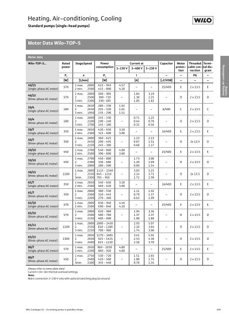 Glandless Pumps - THERMO-ECO-ENGINEERING Ãºvod