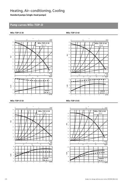 Glandless Pumps - THERMO-ECO-ENGINEERING Ãºvod