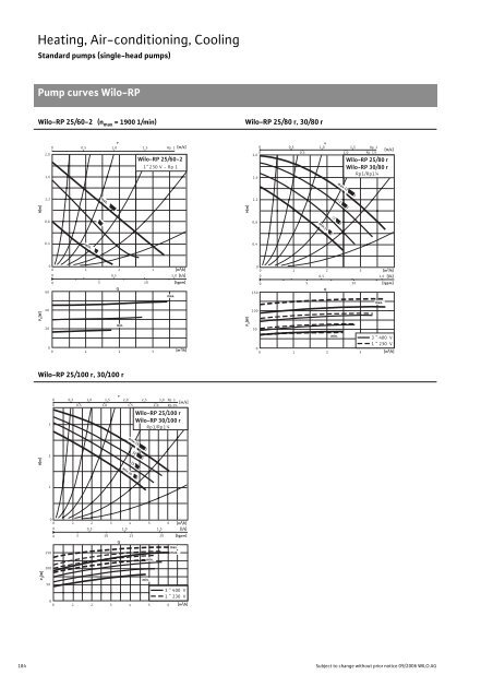 Glandless Pumps - THERMO-ECO-ENGINEERING Ãºvod