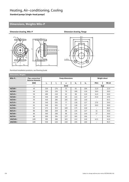 Glandless Pumps - THERMO-ECO-ENGINEERING Ãºvod