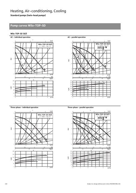 Glandless Pumps - THERMO-ECO-ENGINEERING Ãºvod