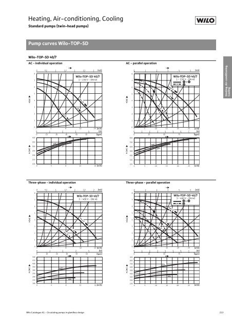 Glandless Pumps - THERMO-ECO-ENGINEERING Ãºvod