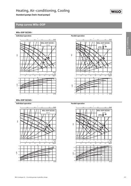 Glandless Pumps - THERMO-ECO-ENGINEERING Ãºvod