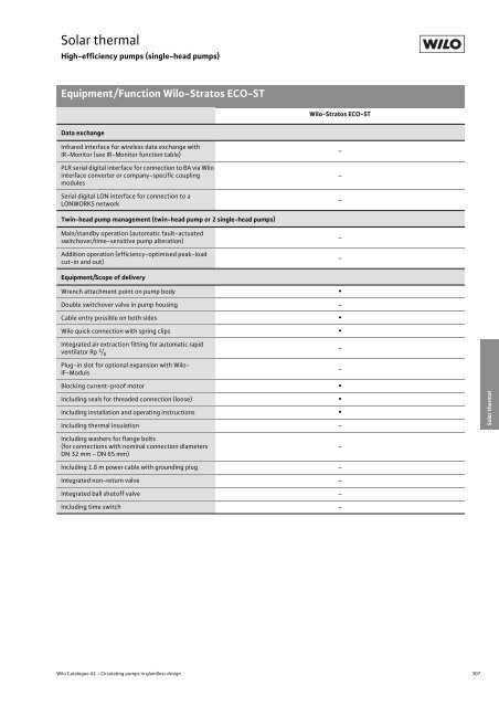 Glandless Pumps - THERMO-ECO-ENGINEERING Ãºvod