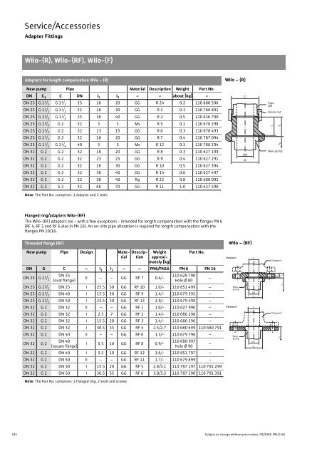 Glandless Pumps - THERMO-ECO-ENGINEERING Ãºvod