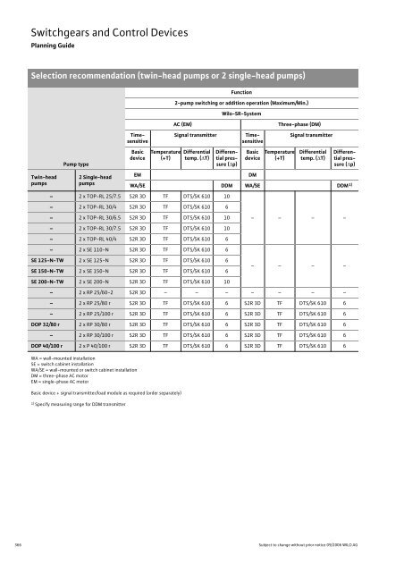 Glandless Pumps - THERMO-ECO-ENGINEERING Ãºvod