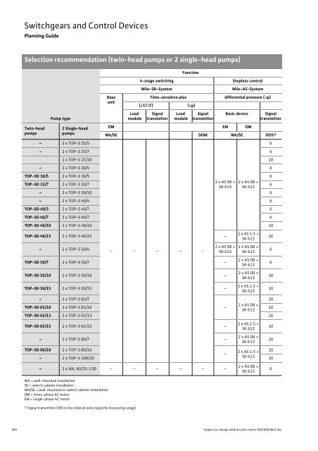 Glandless Pumps - THERMO-ECO-ENGINEERING Ãºvod