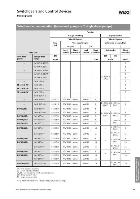 Glandless Pumps - THERMO-ECO-ENGINEERING Ãºvod