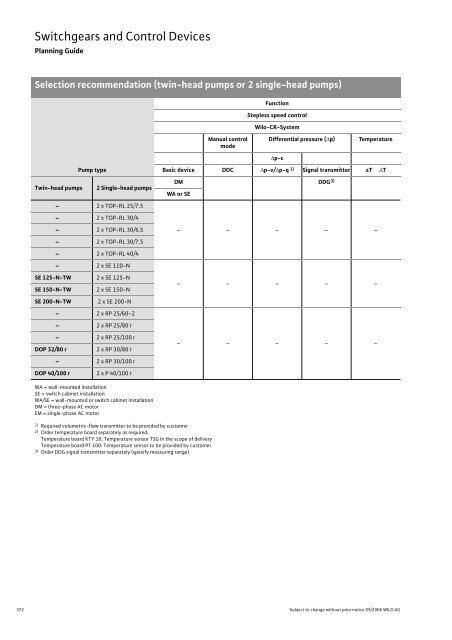 Glandless Pumps - THERMO-ECO-ENGINEERING Ãºvod