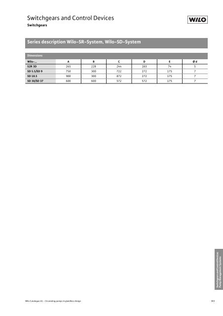 Glandless Pumps - THERMO-ECO-ENGINEERING Ãºvod