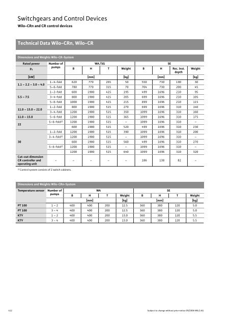 Glandless Pumps - THERMO-ECO-ENGINEERING Ãºvod