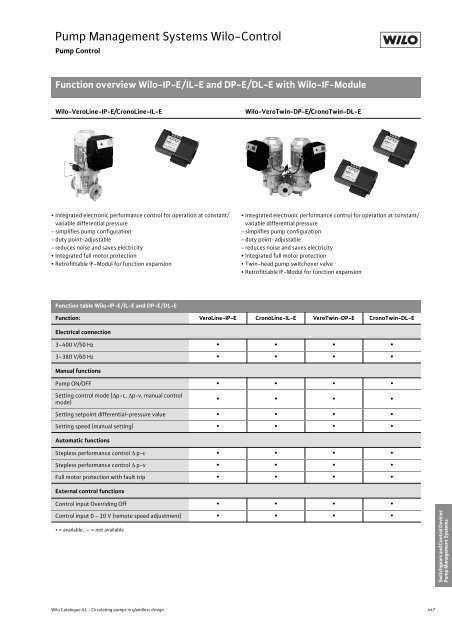 Glandless Pumps - THERMO-ECO-ENGINEERING Ãºvod