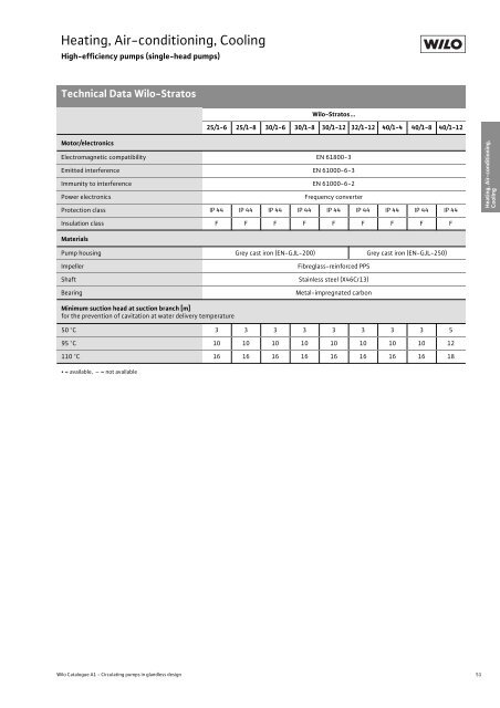 Glandless Pumps - THERMO-ECO-ENGINEERING Ãºvod