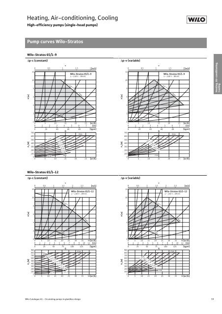 Glandless Pumps - THERMO-ECO-ENGINEERING Ãºvod