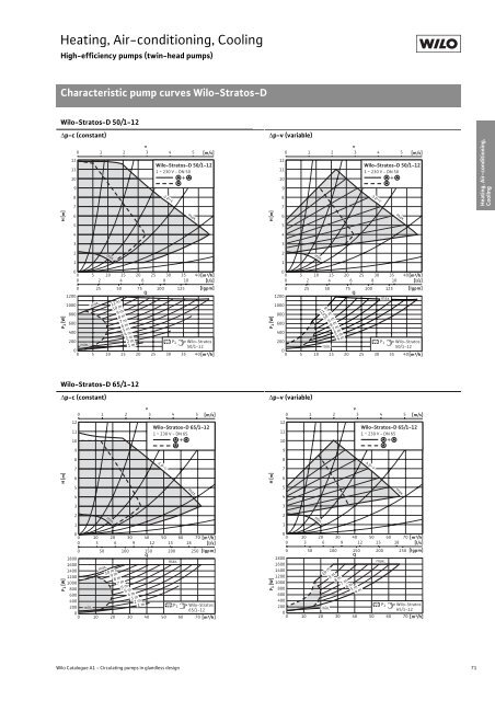 Glandless Pumps - THERMO-ECO-ENGINEERING Ãºvod