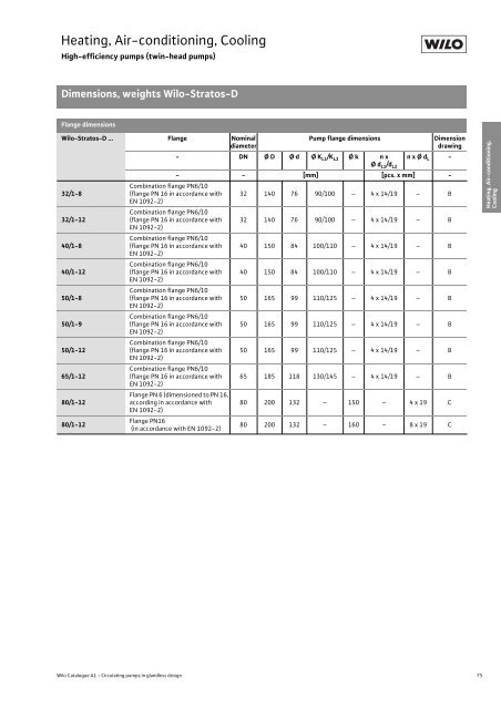 Glandless Pumps - THERMO-ECO-ENGINEERING Ãºvod