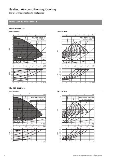 Glandless Pumps - THERMO-ECO-ENGINEERING Ãºvod