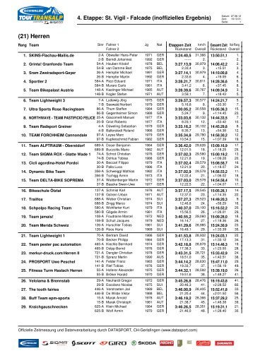 4. Etappe: St. Vigil - Falcade (inoffizielles Ergebnis) - Tour-Transalp