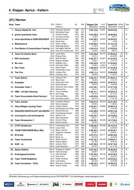 28.06.2013 (PDF, 312 KB) Ergebnis Etappe 6 - Tour-Transalp