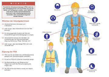 Persönliche Schutzausrüstung (PSA) - aushang.at