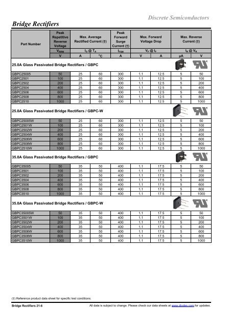 Product Design Guide - Diodes, Inc.