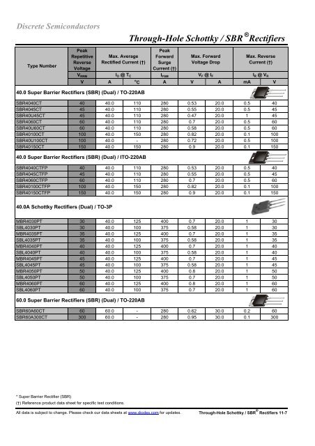 Product Design Guide - Diodes, Inc.