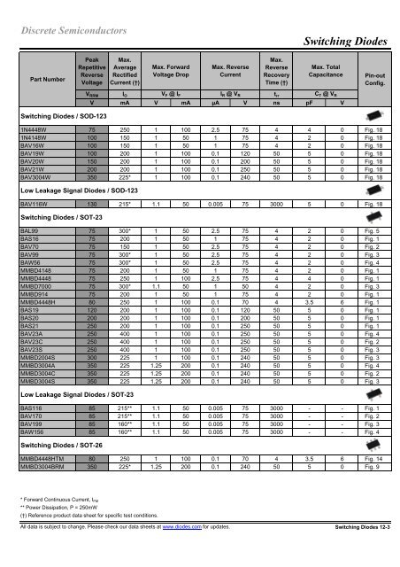 Product Design Guide - Diodes, Inc.