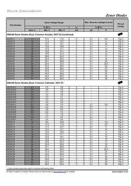 Product Design Guide - Diodes, Inc.