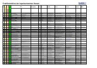 Liste der Praktikumsangebote - Ingenieurkammer Hessen