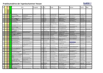 Liste der Praktikumsangebote - Ingenieurkammer Hessen