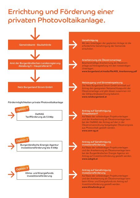 Anschluss von Photovoltaikanlagen im Burgenland - Energie ...