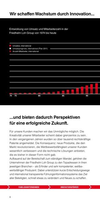 Download, als PDF - Friedhelm Loh Group