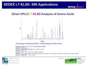 SEDEX LT-ELSD: S90 Applications - ERC Gmbh