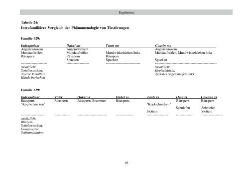 Familienuntersuchung zum Gilles de la Tourette-Syndrom (pdf)