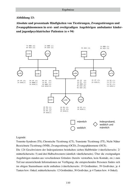 Familienuntersuchung zum Gilles de la Tourette-Syndrom (pdf)