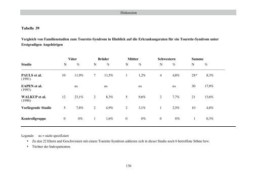 Familienuntersuchung zum Gilles de la Tourette-Syndrom (pdf)