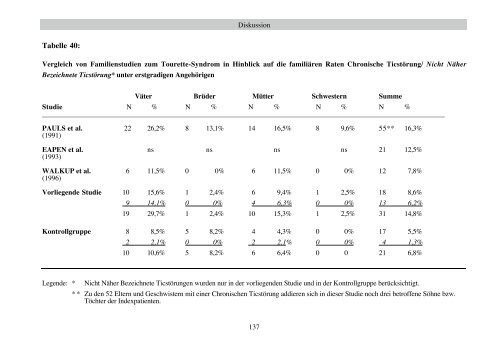 Familienuntersuchung zum Gilles de la Tourette-Syndrom (pdf)