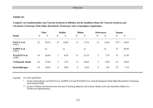 Familienuntersuchung zum Gilles de la Tourette-Syndrom (pdf)