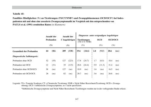 Familienuntersuchung zum Gilles de la Tourette-Syndrom (pdf)