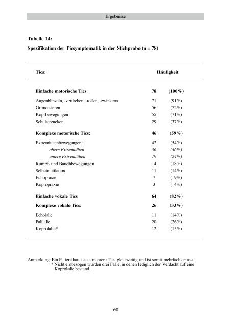 Familienuntersuchung zum Gilles de la Tourette-Syndrom (pdf)