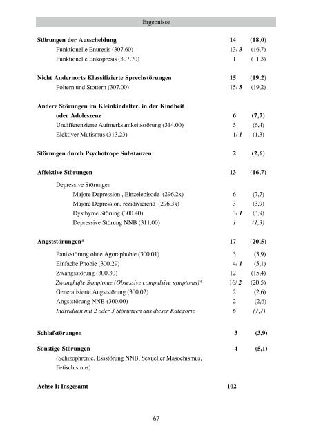 Familienuntersuchung zum Gilles de la Tourette-Syndrom (pdf)