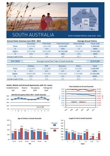 South Australia regional tourism report (PDF) - South Australian ...