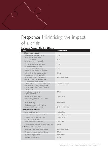 Crisis Communications Handbook for Regional ... - Tourism Victoria